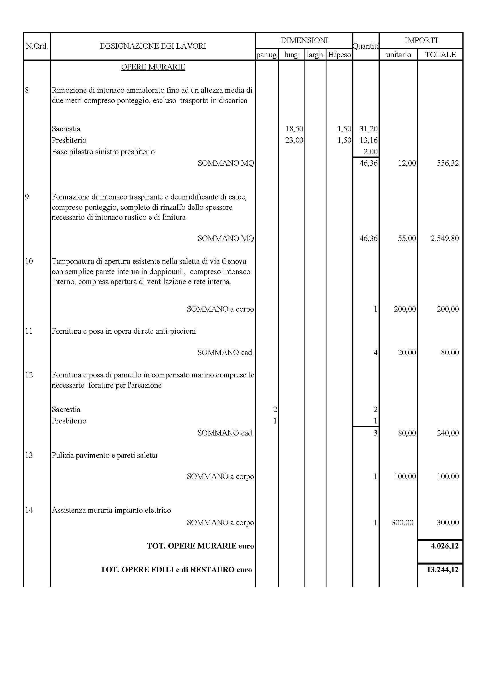 Computo interventi sacrestia e presbiterio_Pagina_2